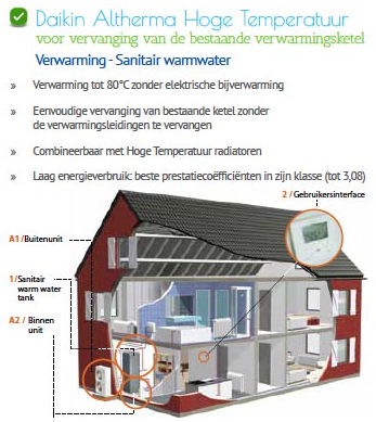 Daikin Altherma Hoge Temperatuur