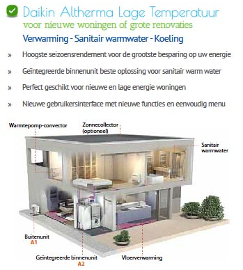 Daikin Altherma Lage temperatuur