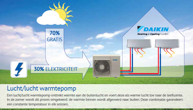 Airconditioning – lucht lucht warmtepomp