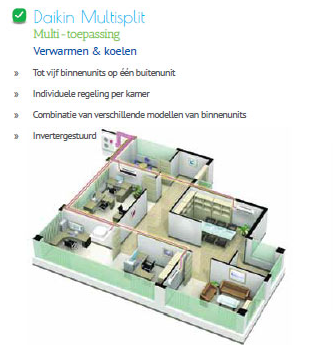 Daikin Multisplit - Ter vervanging of aanvulling bij elektrische verwarming
